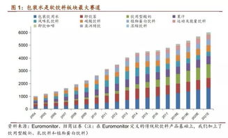 伊利股份投資礦泉水項目，邁向健康食品集團