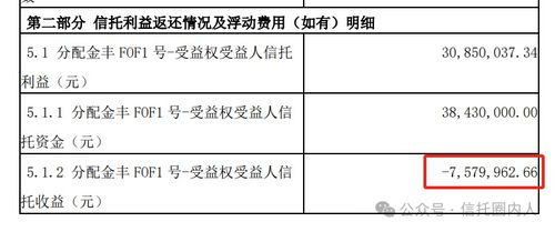 信托產品凈值0.8觸發平倉，投資人三年虧損20%背后的思考
