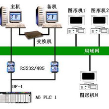 世紀星v7.22 NetView版組態(tài)軟件 北京世紀長秋科技的核心工業(yè)自動化解決方案